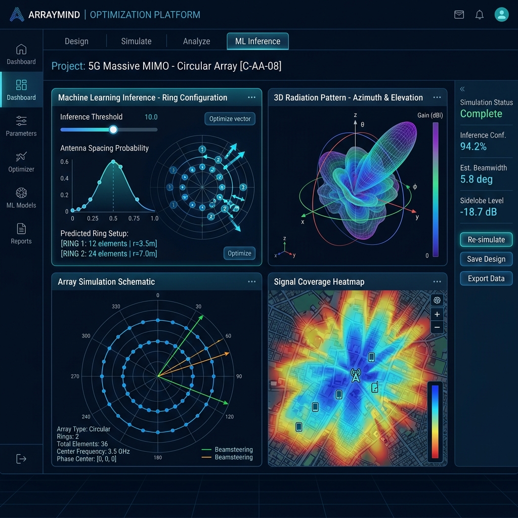 Modern technical web application interface showing a circular antenna array simulation, radiation patterns in 3D, signal heatmaps, and a machine learning inference overlay predicting ring configurations.